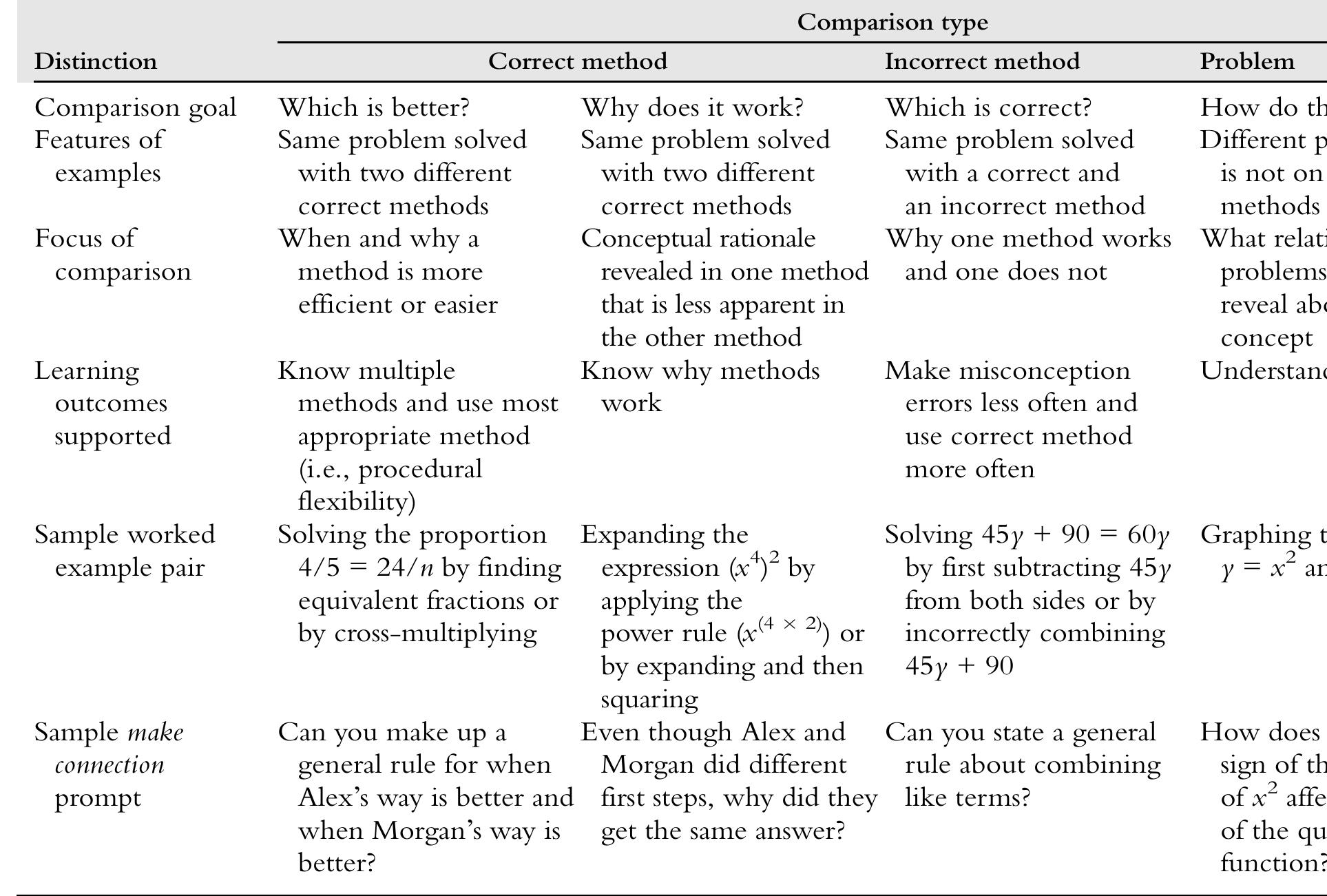 (PDF) The Power of Comparison in Learning and Instruction: Learning ...