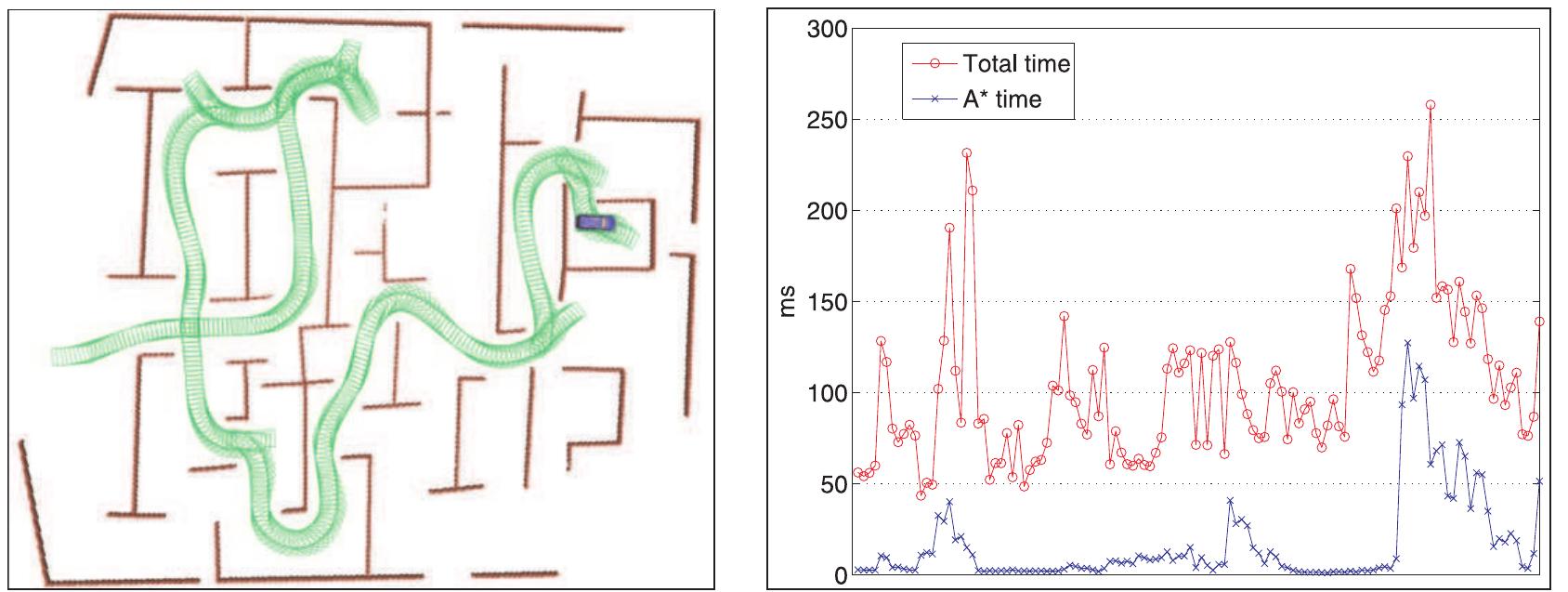 (PDF) Path Planning for Autonomous Vehicles in Unknown Semi-structured ...