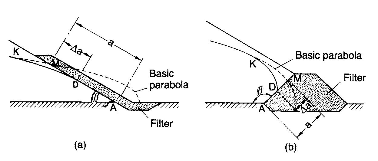 aki PDF) Craig's Soil Mechanics