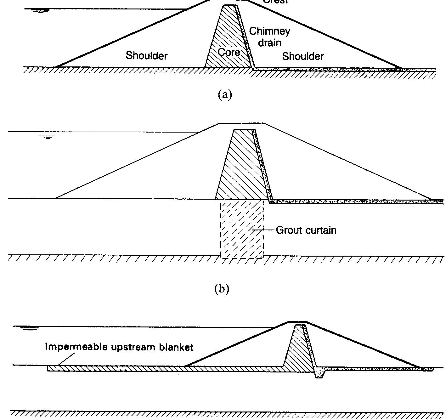 PDF) Craig's Soil Mechanics