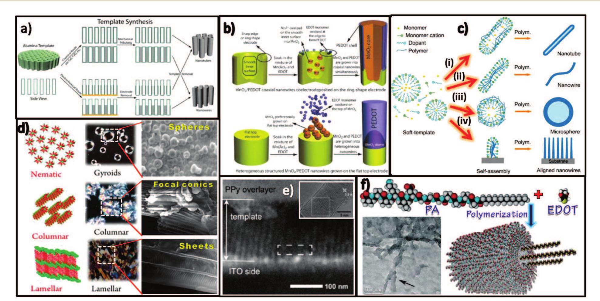 (PDF) Nanostructured conducting polymers for energy applications ...