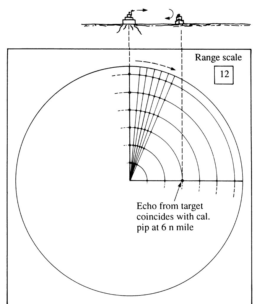 (PDF) Basic radar principles