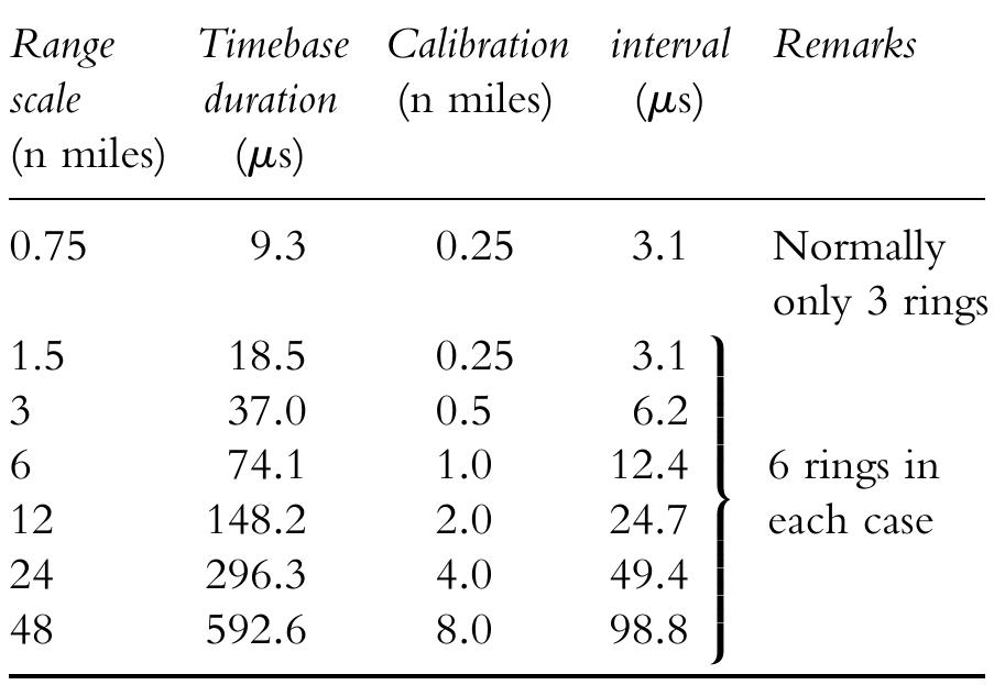 1. timebase and calibration interval values