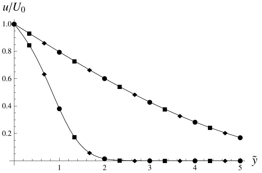 Stokes First Problem Graph (PDF) Stokes’ first problem for some non-Newtonian fluids: Results and ...