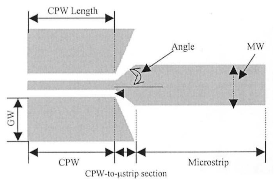 (PDF) Wideband coplanar waveguide RF probe pad to microstrip ...