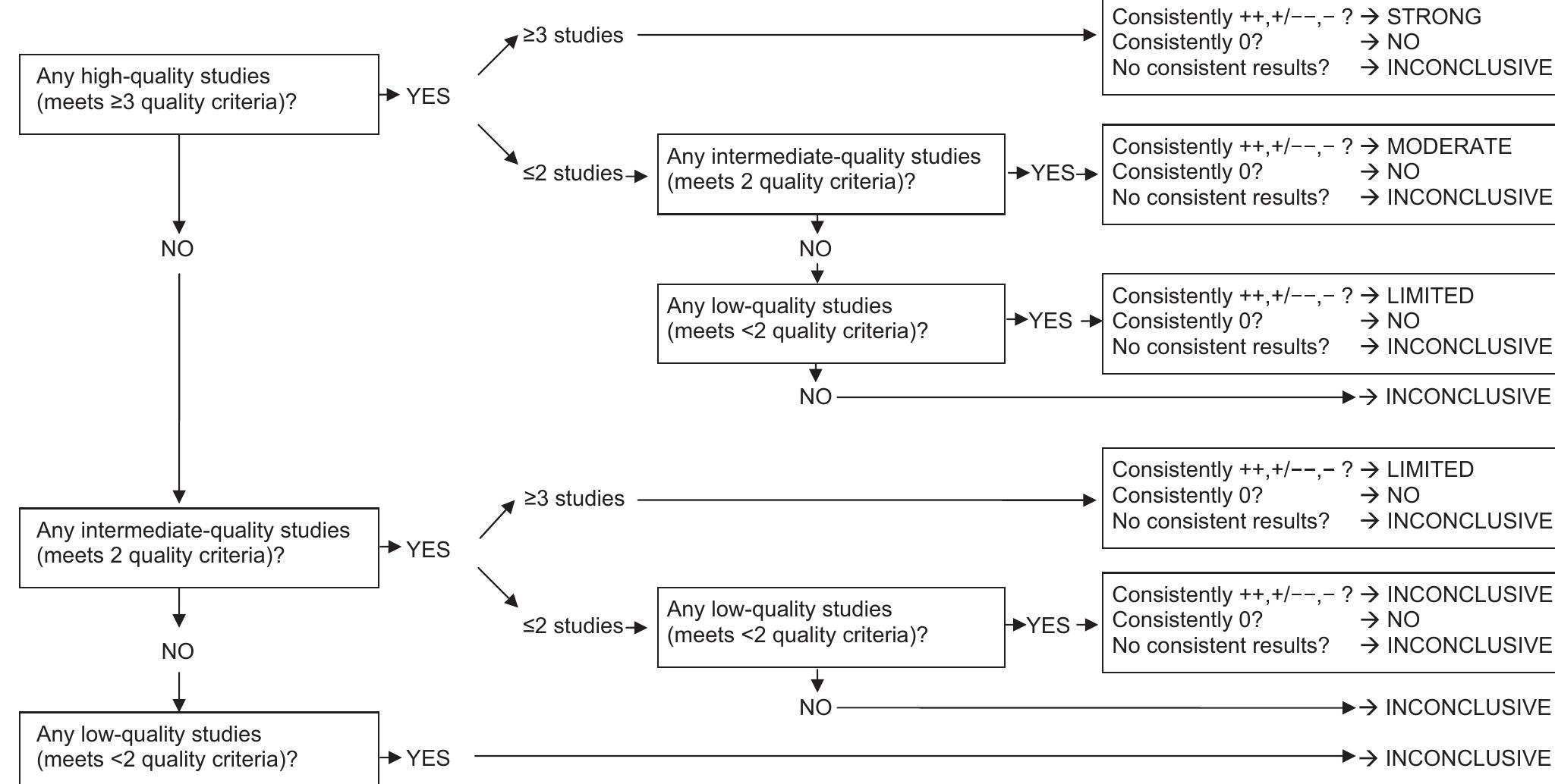 (PDF) Determinants of Early Weaning and Use of Unmodified Cow's Milk in ...