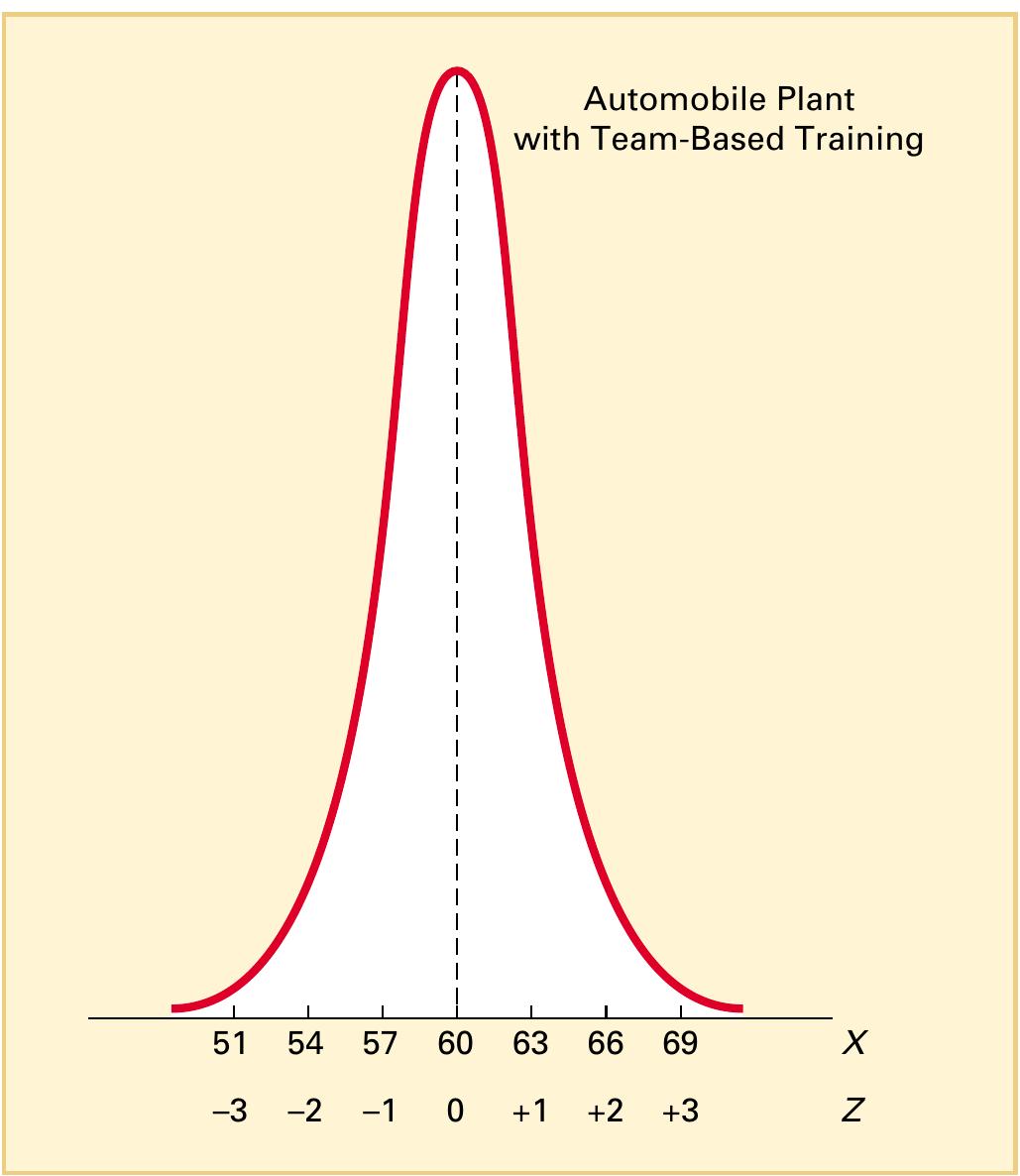 Random Normal Polyons (PDF) Normaldistribution
