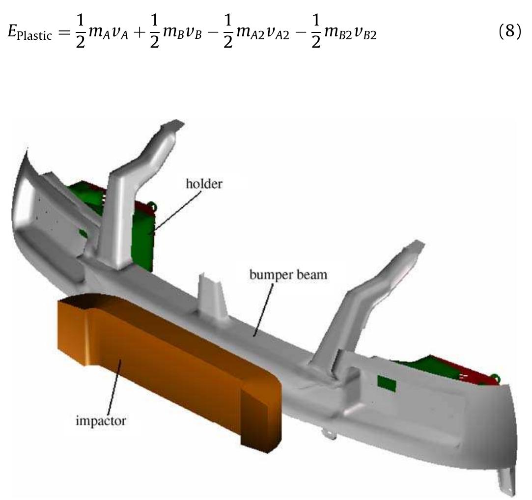 (PDF) Design and analysis of an automotive bumper beam in low-speed ...
