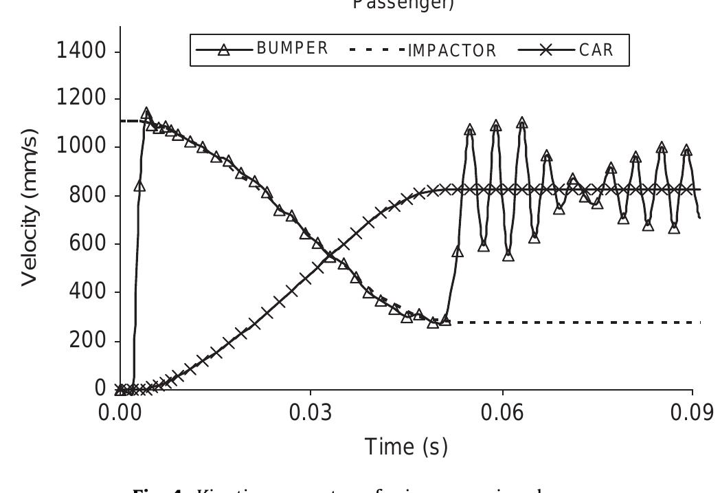(PDF) Design and analysis of an automotive bumper beam in low-speed ...