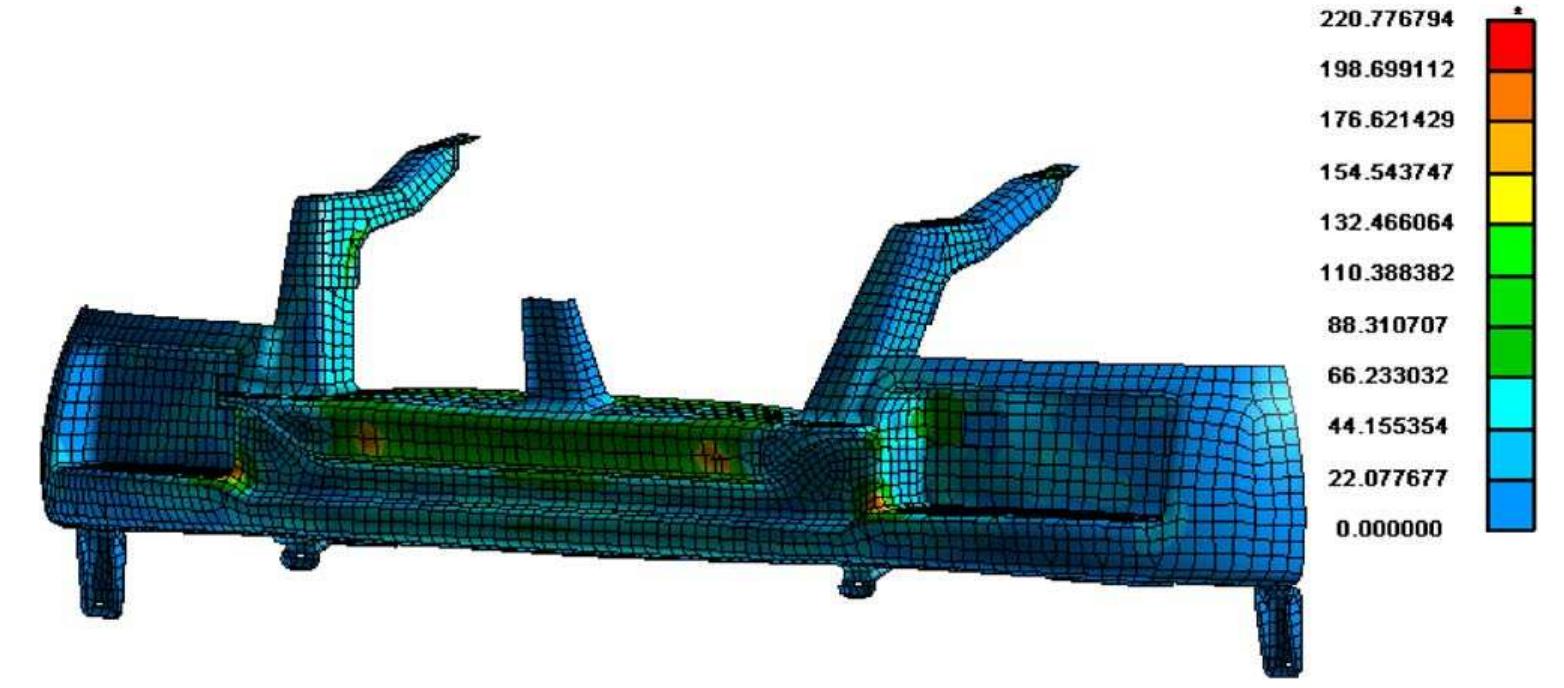 Figure 22 - from Design and analysis of an automotive bumper