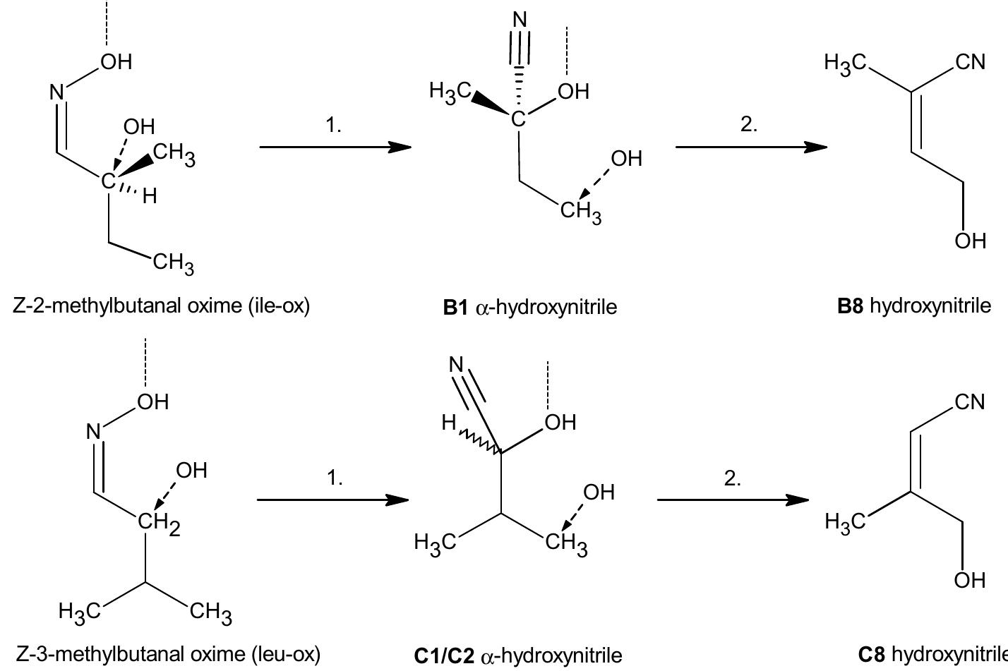 (PDF) Hydroxynitrile glucosides
