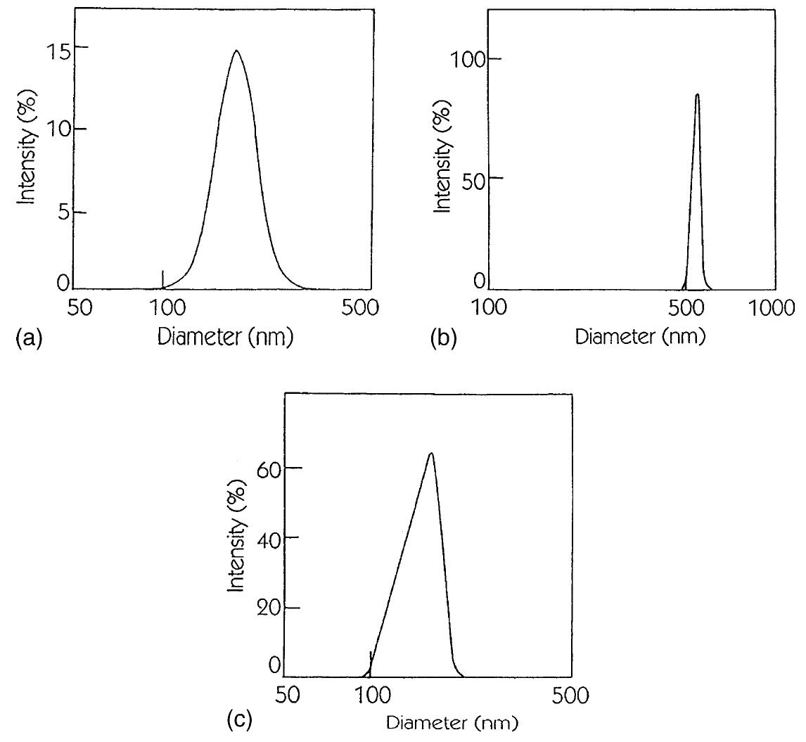 (a) ftir spectra of the powder sample ci obtained from rice