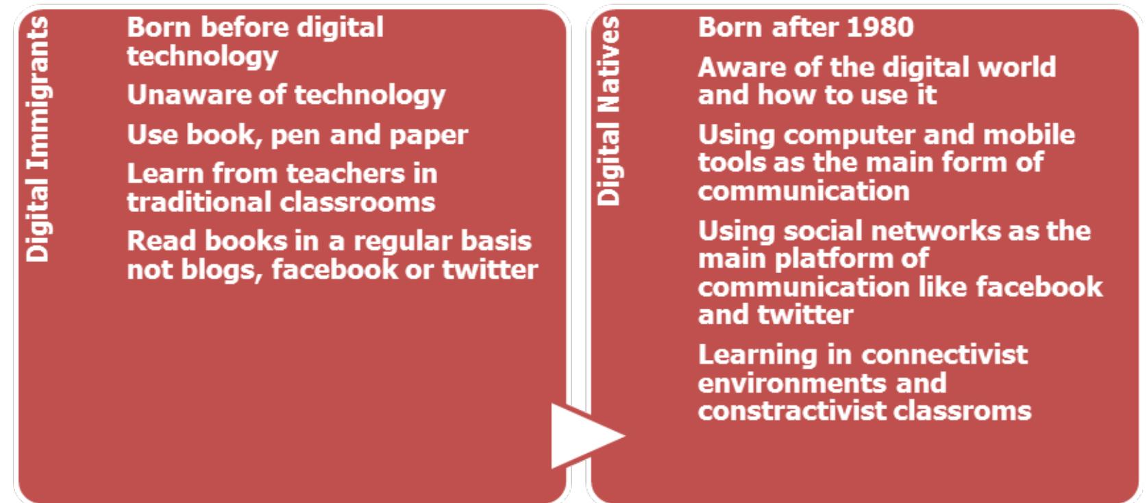 Reading in the Age of Continuous Partial Attention - JSTOR