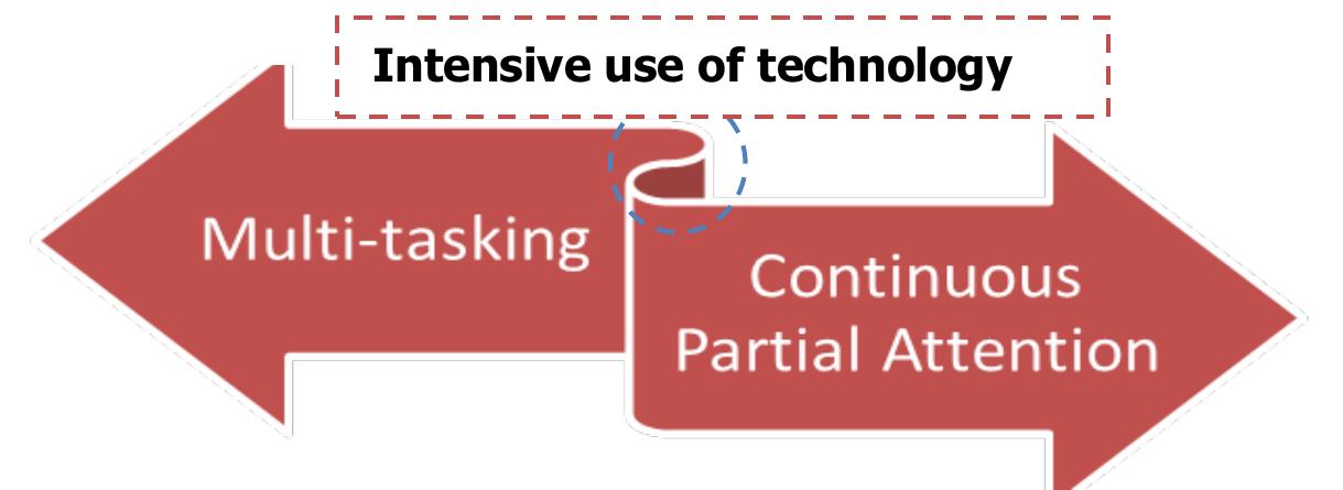 Figure 2 - from MULTITASKING OR CONTINUOUS PARTIAL