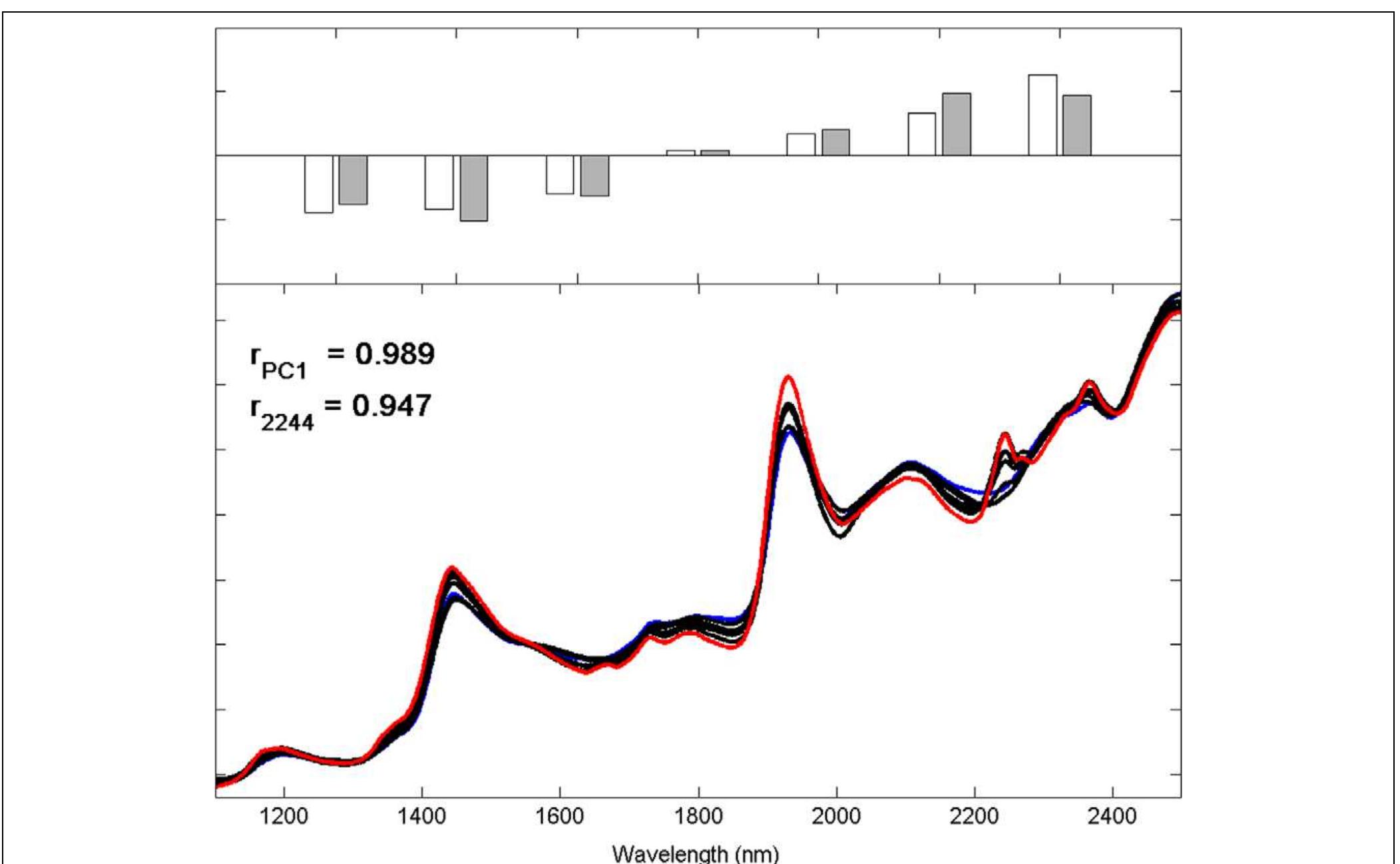 Figure 11 - from Review of the most common pre-processing