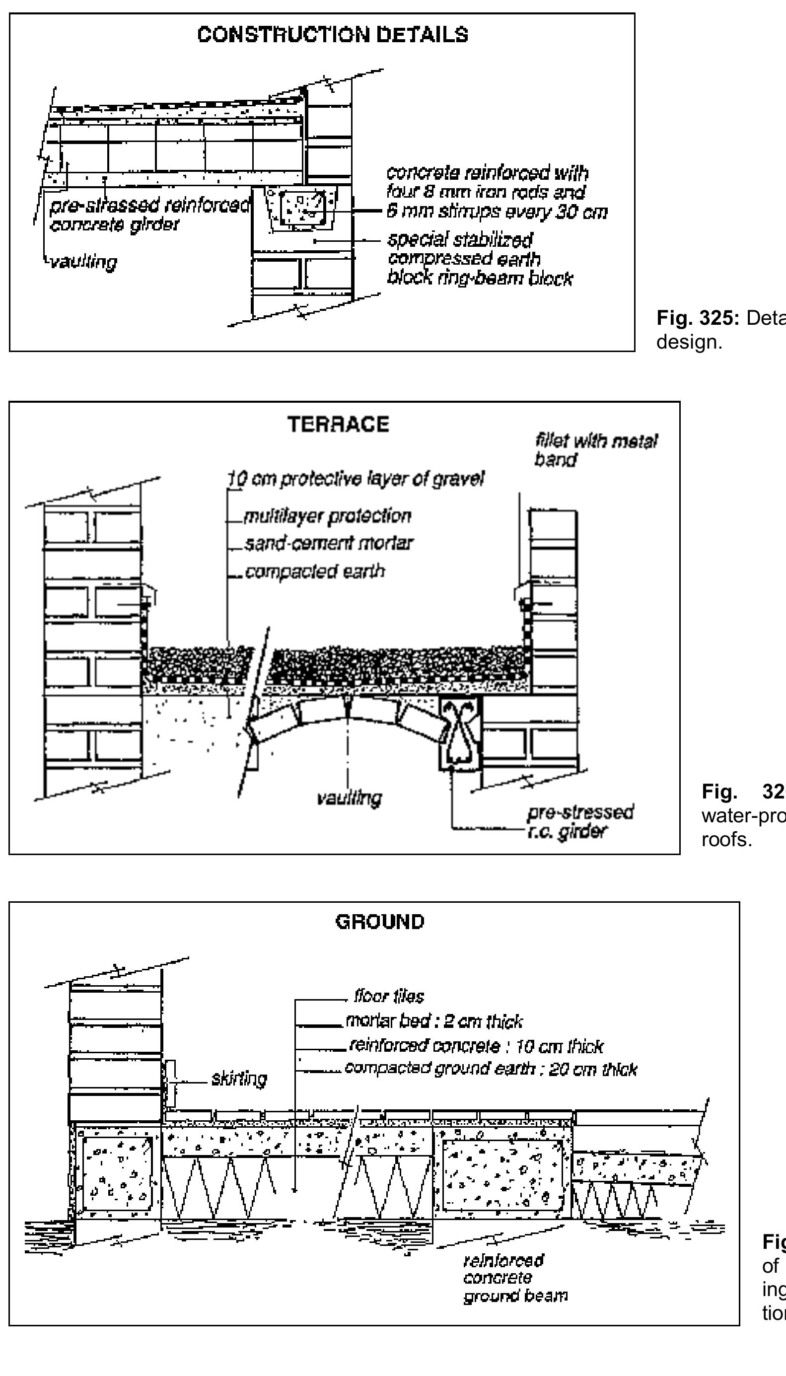 Figure 191 - COMPRESSED EARTH BLOCKS: MANUAL OF DESIGN AND