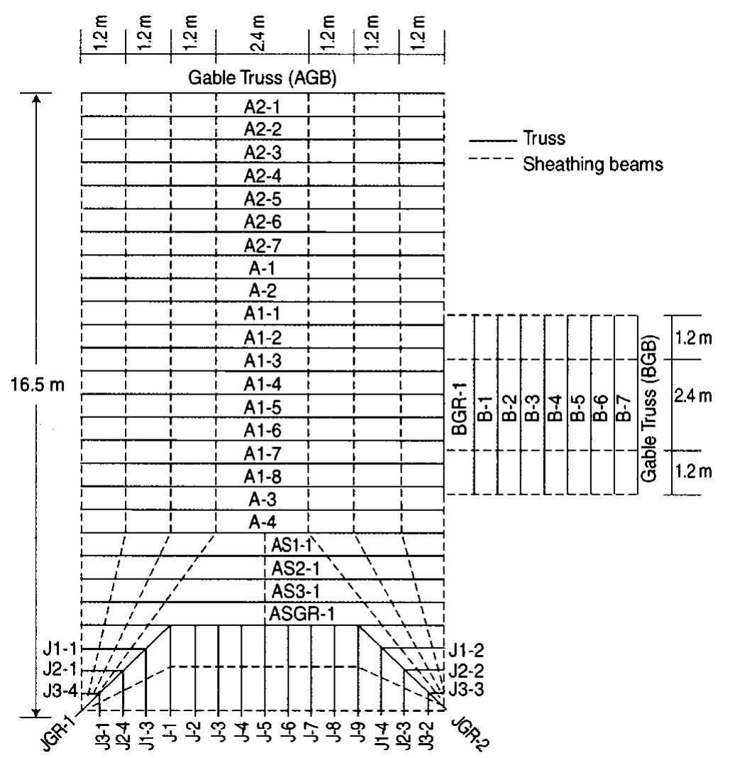 Actual roof truss assembly and 14 types of trusses