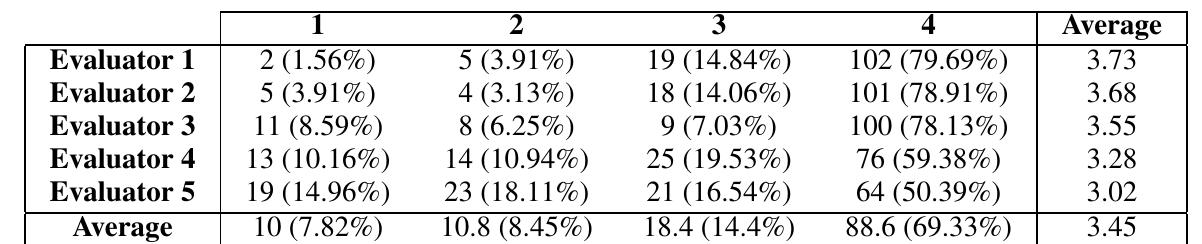 Table 4: Results of the manual evaluation in IVAP (es-eu) 