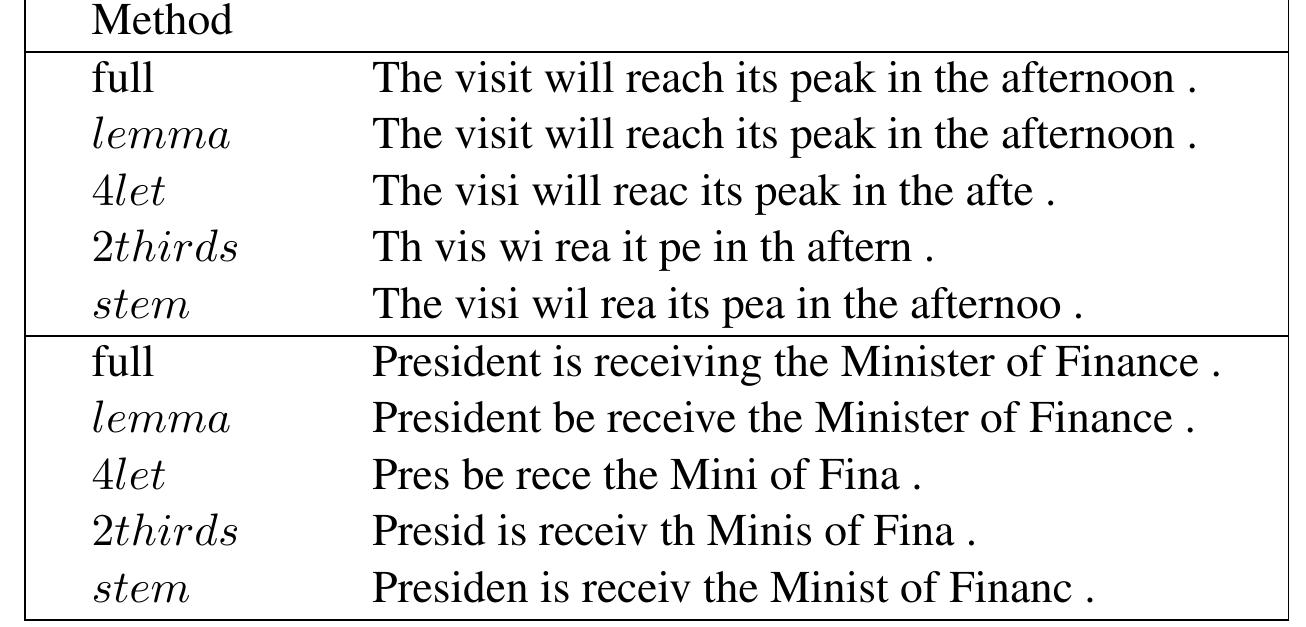 Table 1: Examples for each of the word reduction methods. 