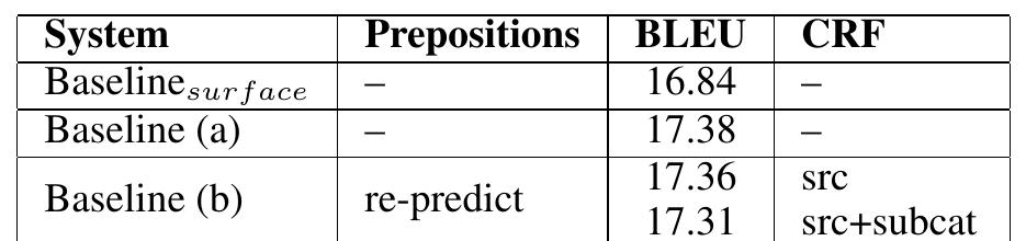 Table 4: Baseline variants (3003 sentences). 