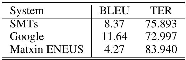 Table 3: Automatic scores.  tences, despite having a lower BLEU score. 