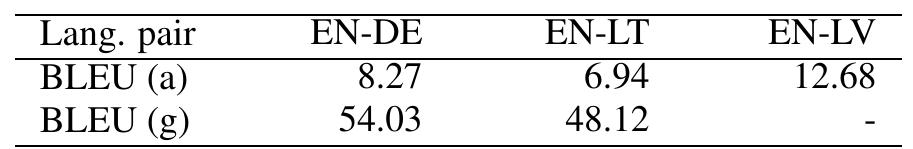The automatic evaluation was performed for three language pairs (English-German, Latvian, and Lithuanian) using general domain SMT systems that were trained in the LetsMT platform using the DGT-TM parallel corpus (Steinberger et al., 2012) (the releases of 2007, 2011, and 2012). For eval- uation, the author uses a proprietary parallel cor- pus of 872 sentence pairs in the automotive do- main (technical documentation from car service manuals). The original data set was available for English-Latvian, therefore, the remaining two data sets for German and Lithuanian were prepared by professional translators. For English-Latvian an in-domain tuning set of 1,745 sentence pairs was available; for the remaining systems held-out sets of 2,000 sentence pairs from the training data were used for SMT system tuning. The results of the baseline systems are given in Table 1. It is evi-  baseline systems are given in Table 1. It is evi-  dent that the results for English-Latvian are signif- icantly higher (although still relatively low) than for the other language pairs. This is mainly due to the fact that an automotive domain tuning set was available for the English-Latvian experiments. As the results for the other language pairs are very low, Table 1 includes also automatic evaluation re- sults using 1000 held-out sentence pairs from the DGT-TM corpus to show that the systems on in- domain data perform relatively well. This shows just how different the writing styles and the lan- guage complexity between different domains can be. 