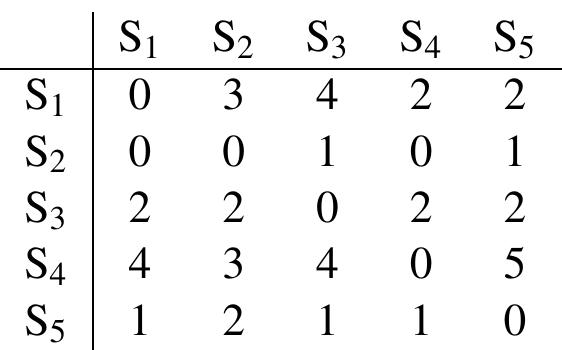 summed and divided by the number of systems, this being the final score for S1. 