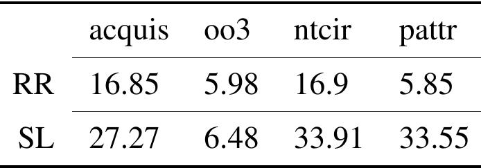 Table 2: Test set repetition rates (RR) and average sentence length (SL) in tokens.  4 Experiments 
