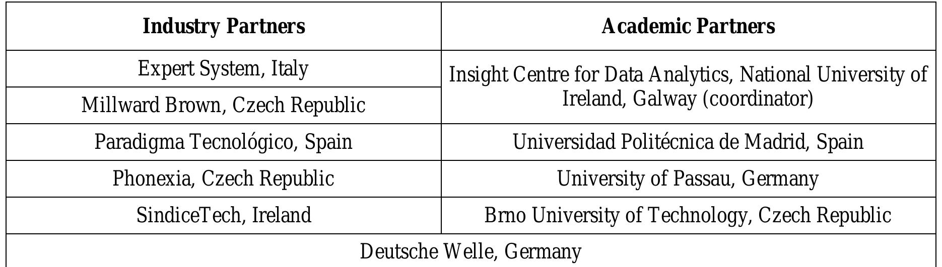 Project duration: April 2015 - March 2017 
