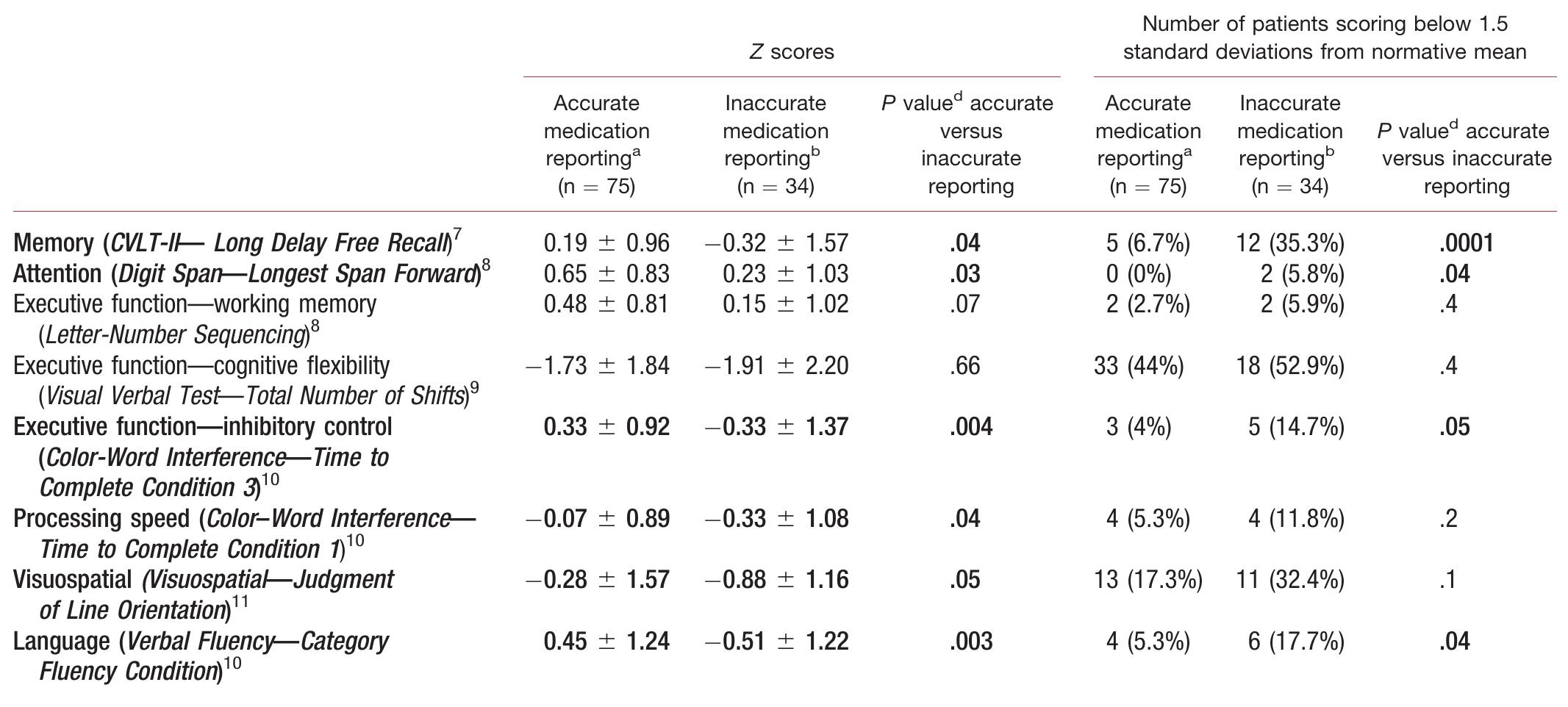 Pill 5 Questionnaire.pdf (PDF) The pill questionnaire in a nondemented Parkinson's disease ...