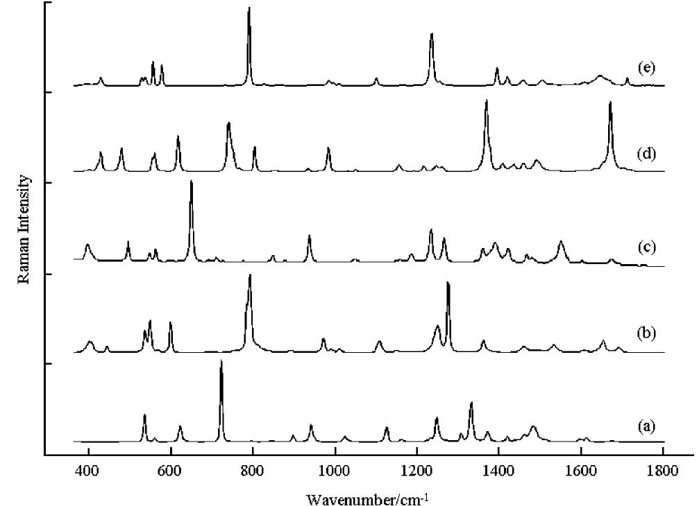 Ps Raman Ref Spectra Figure 1 - Reference database of Raman spectra of biological