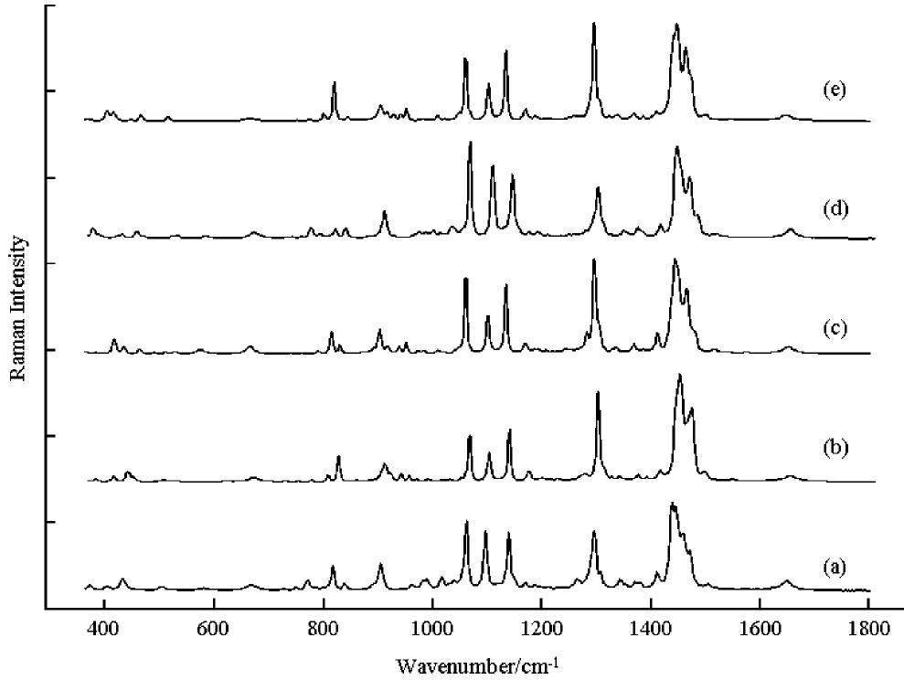 Figure 5 - from Reference database of Raman spectra of