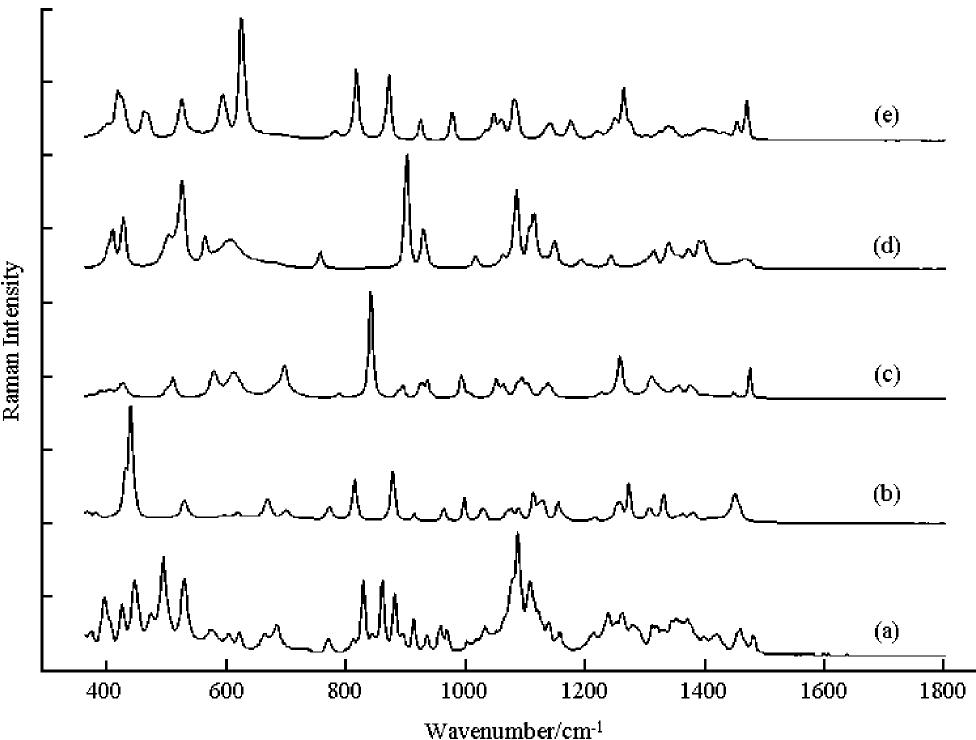 Raman spectra of saccharides: (a) p-(+)-mannose, (b)