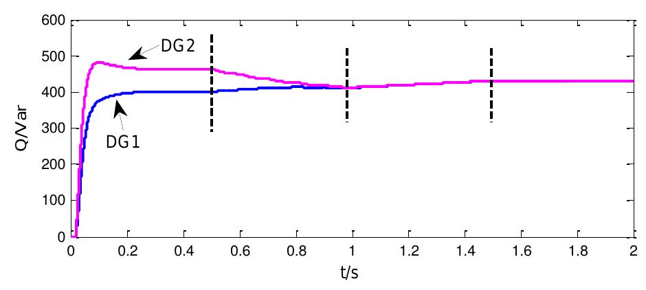 (PDF) An Improved Droop Control Strategy for Reactive Power Sharing in ...