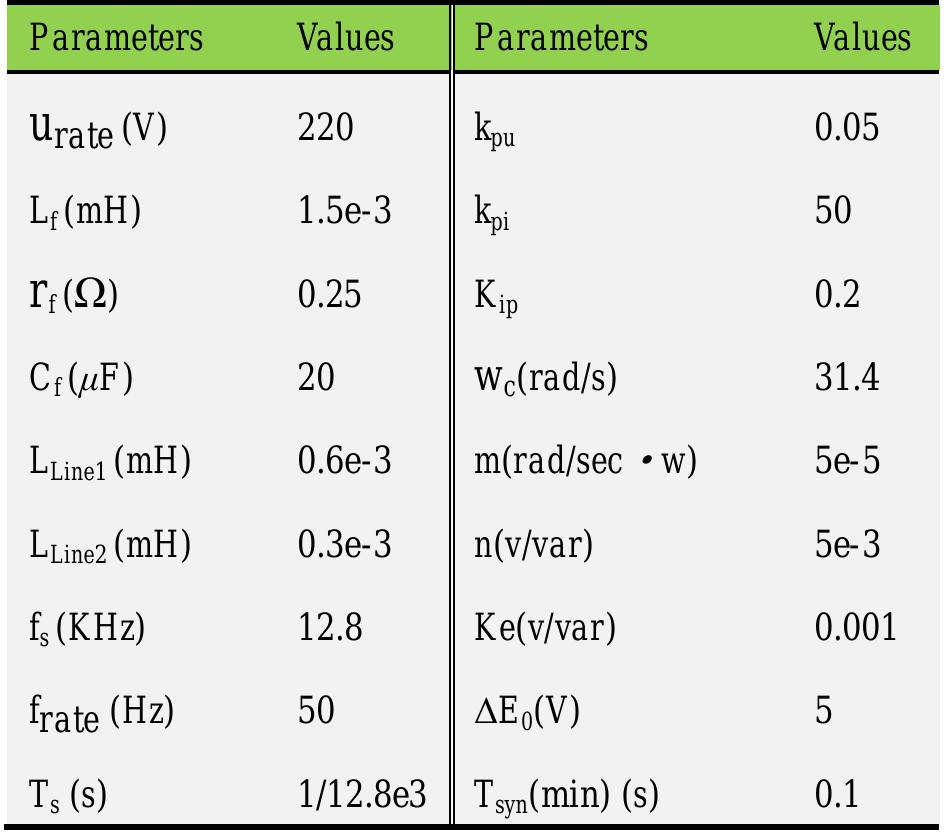 (PDF) An Improved Droop Control Strategy for Reactive Power Sharing in ...