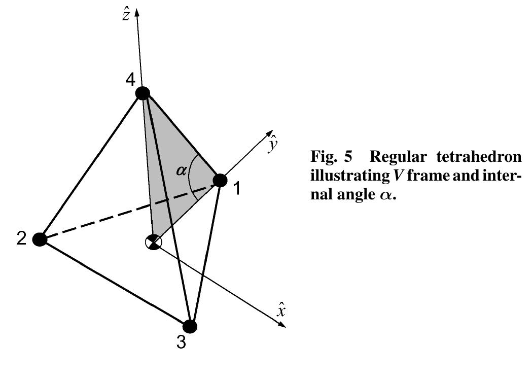 Figure 3 - from Applications and optimization of