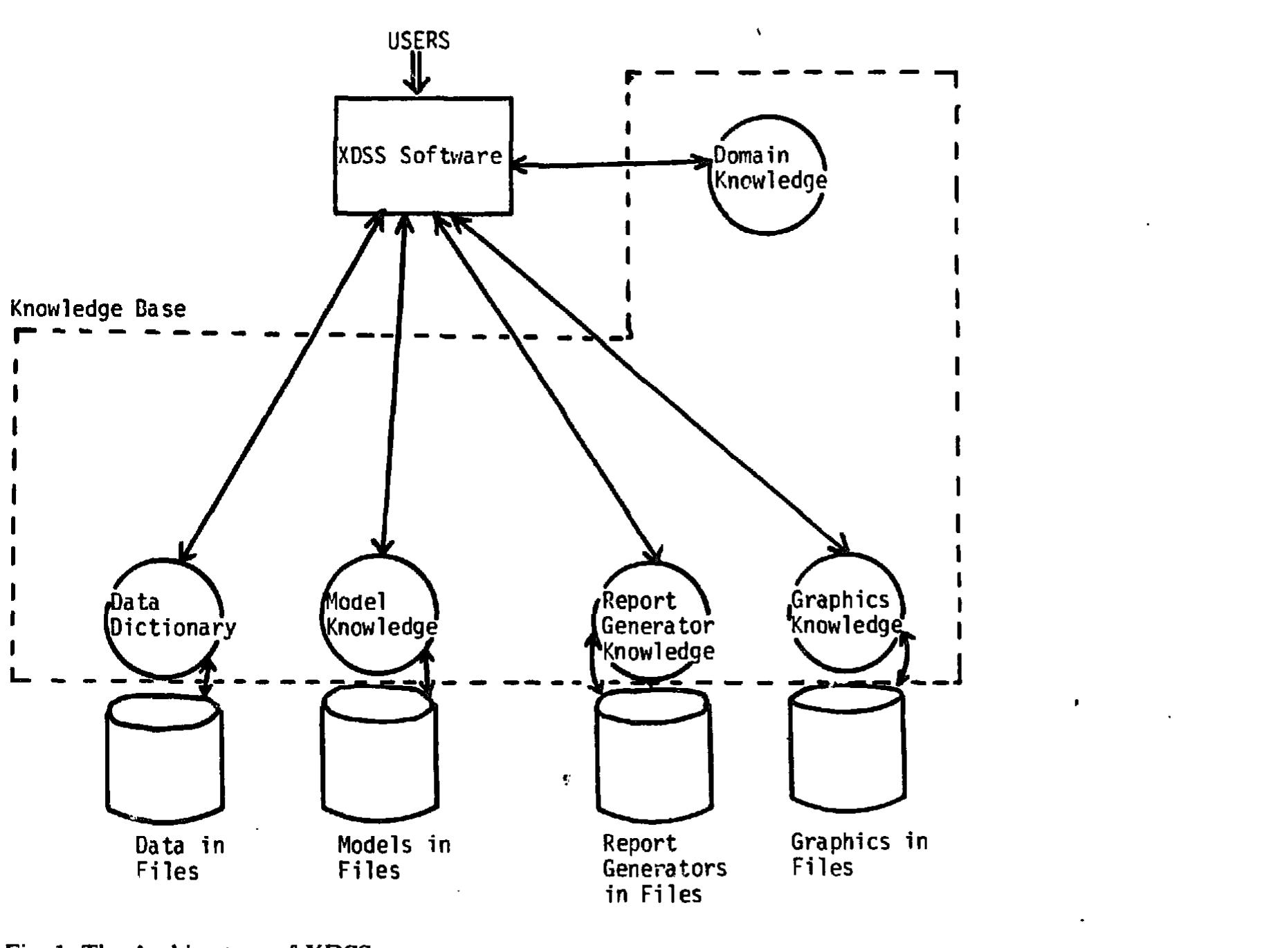Xdss Figure 1 - from Decision support systems: An expert systems