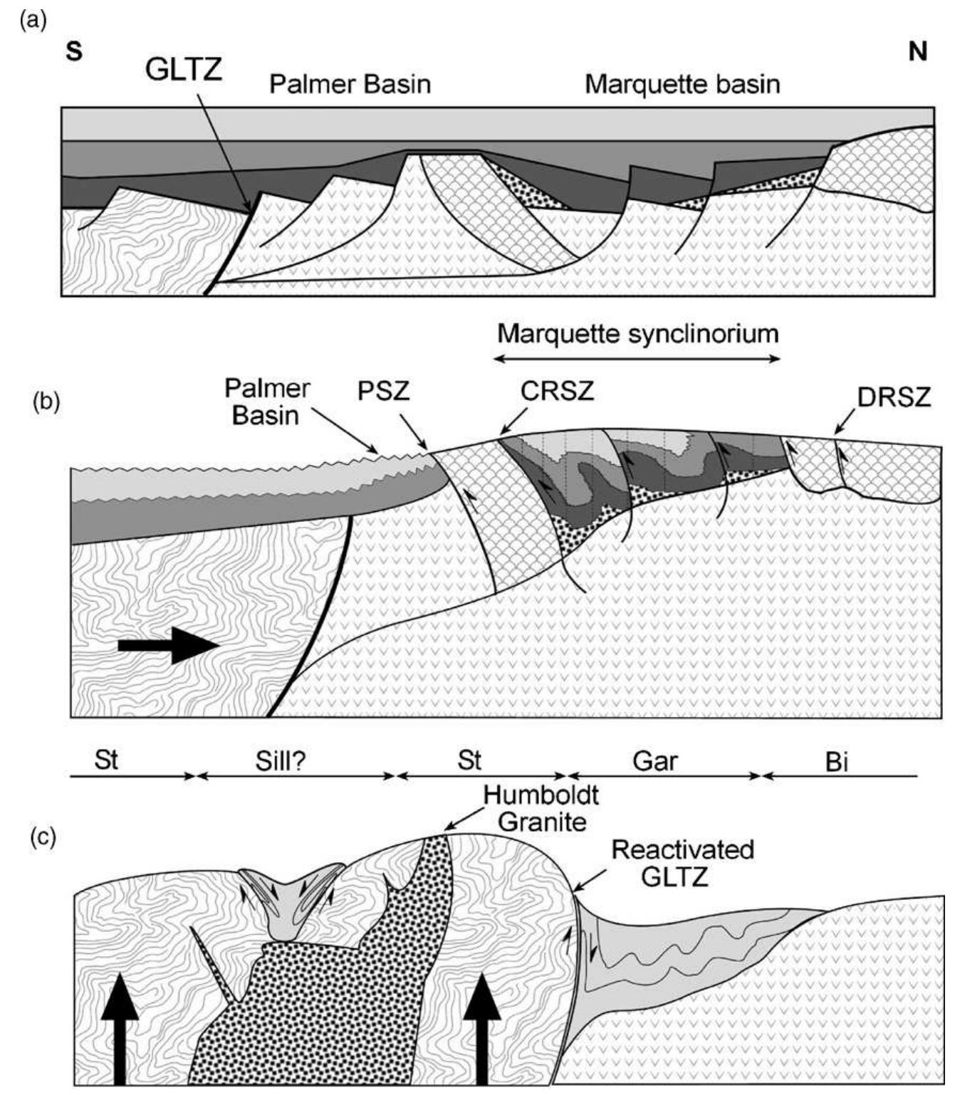 Hinge Point Faults Schematic figure illustrating the evolution of the marquette