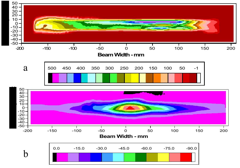 A shows the spatial variation of the wafer surface potential