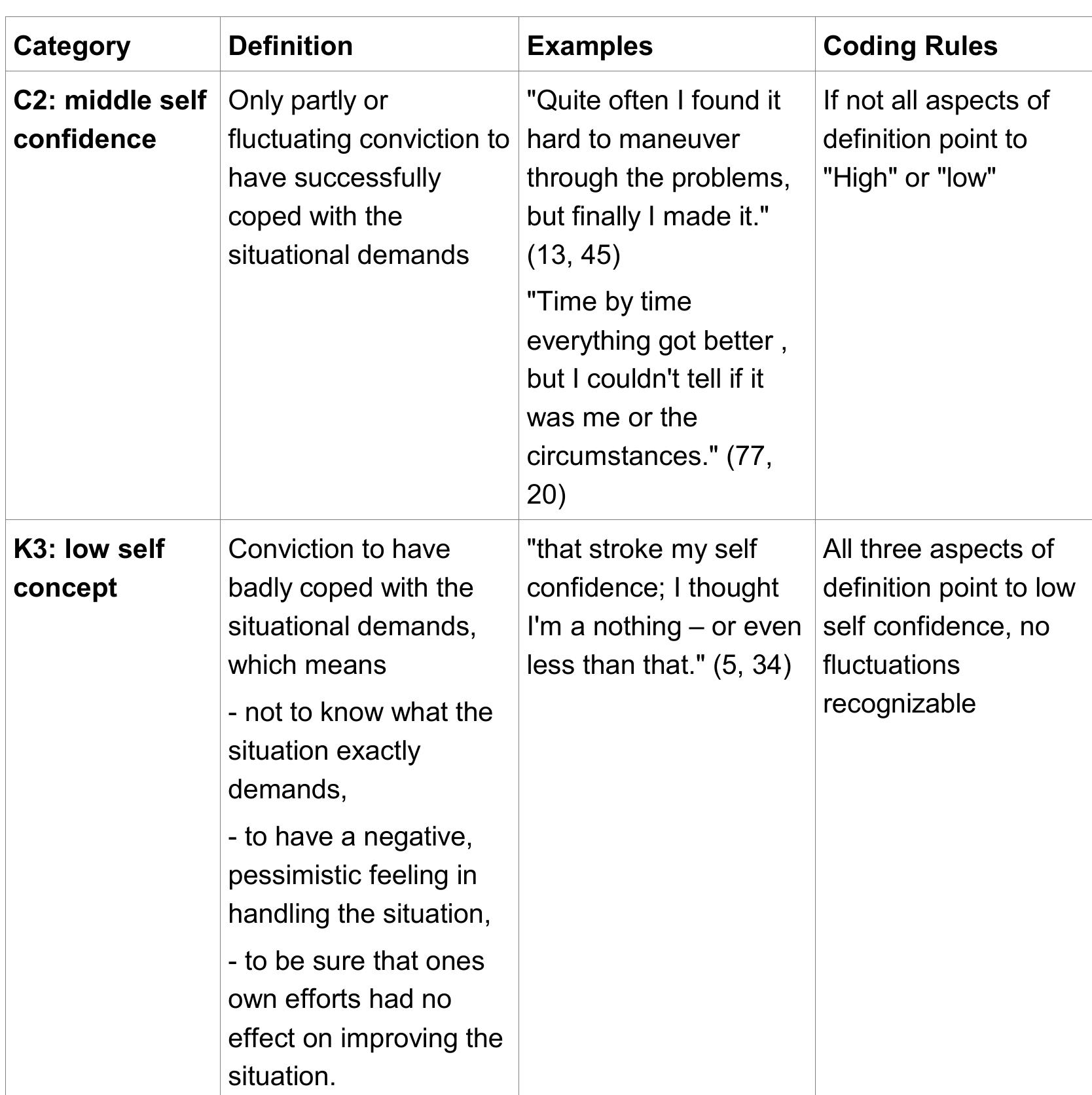 (PDF) Qualitative Content Analysis
