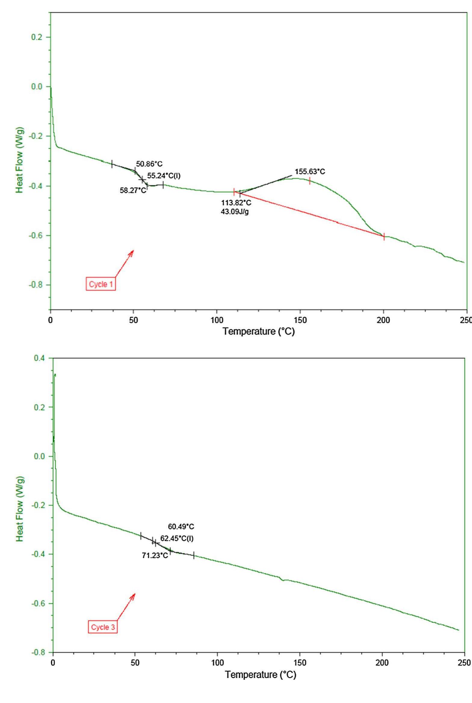 (PDF) Waste and Biomass Valorization Expanded Polystyrene (EPS) and ...