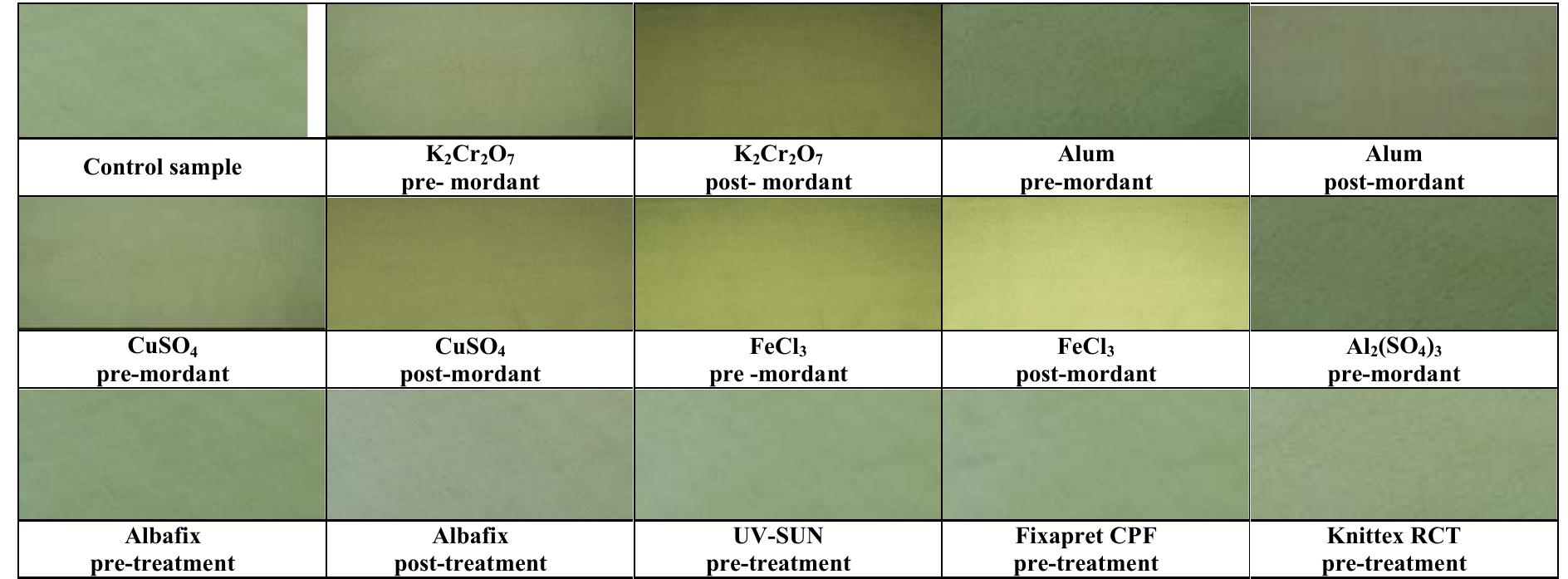 -1: structure of alkannin. continuous dyeing process, which