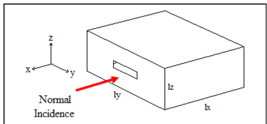 (PDF) Shielding effectiveness of a rectangular enclosure with finite ...