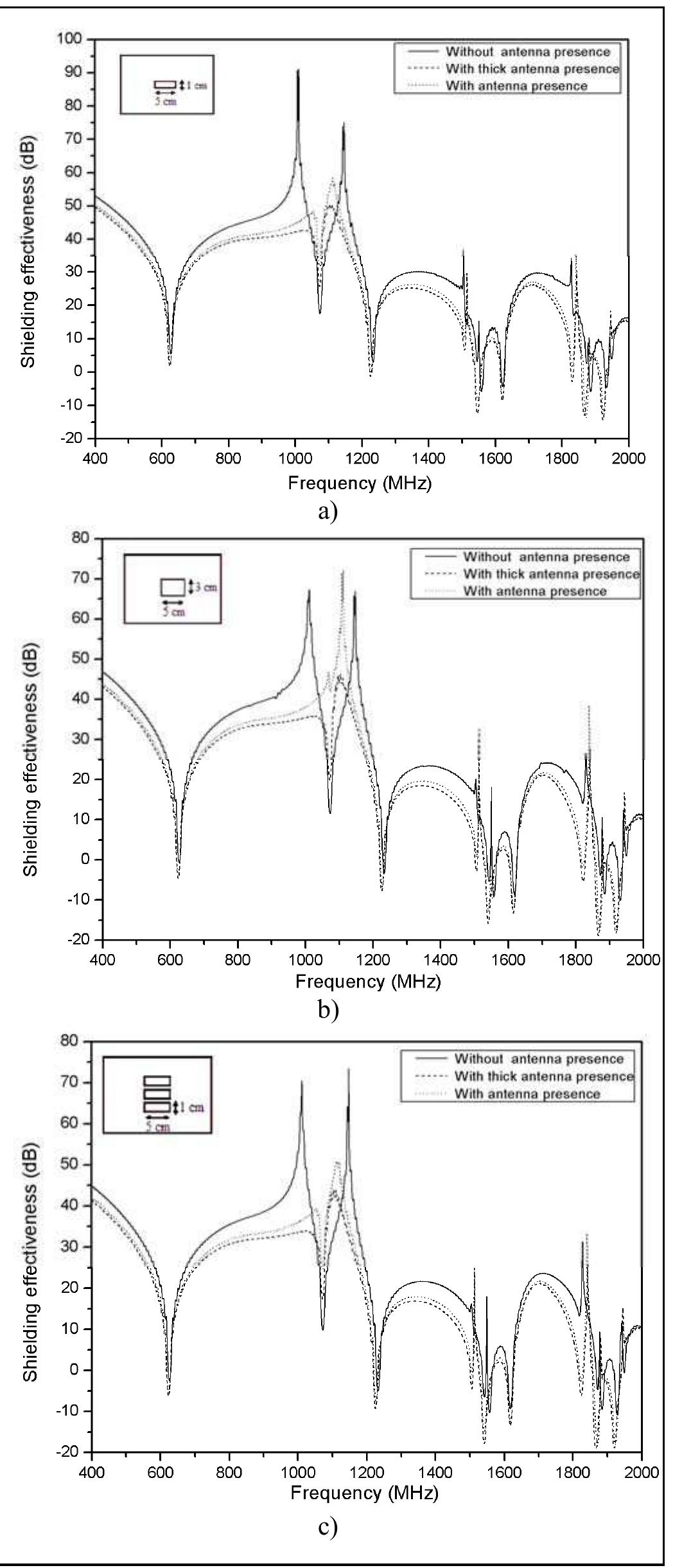 (PDF) Shielding effectiveness of a rectangular enclosure with finite ...