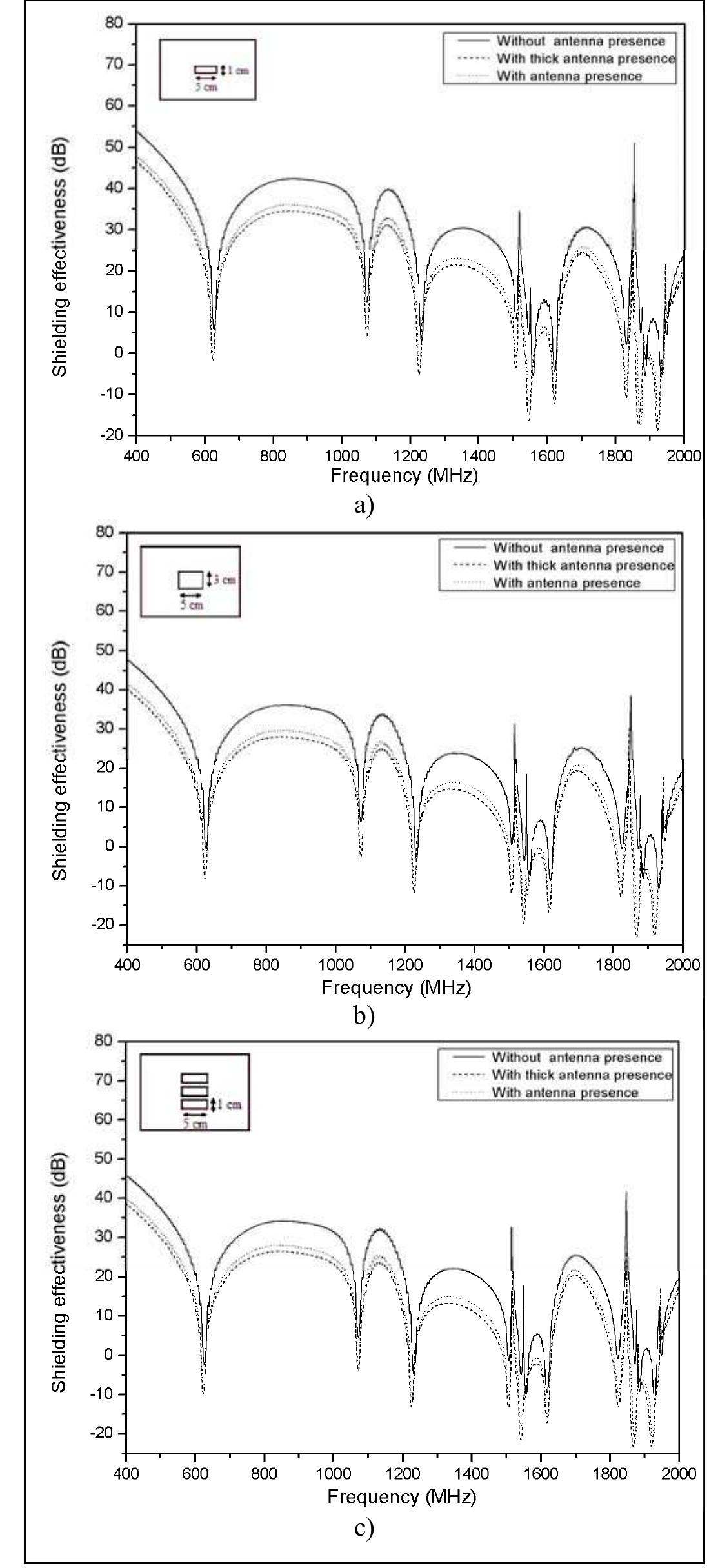 (PDF) Shielding effectiveness of a rectangular enclosure with finite ...