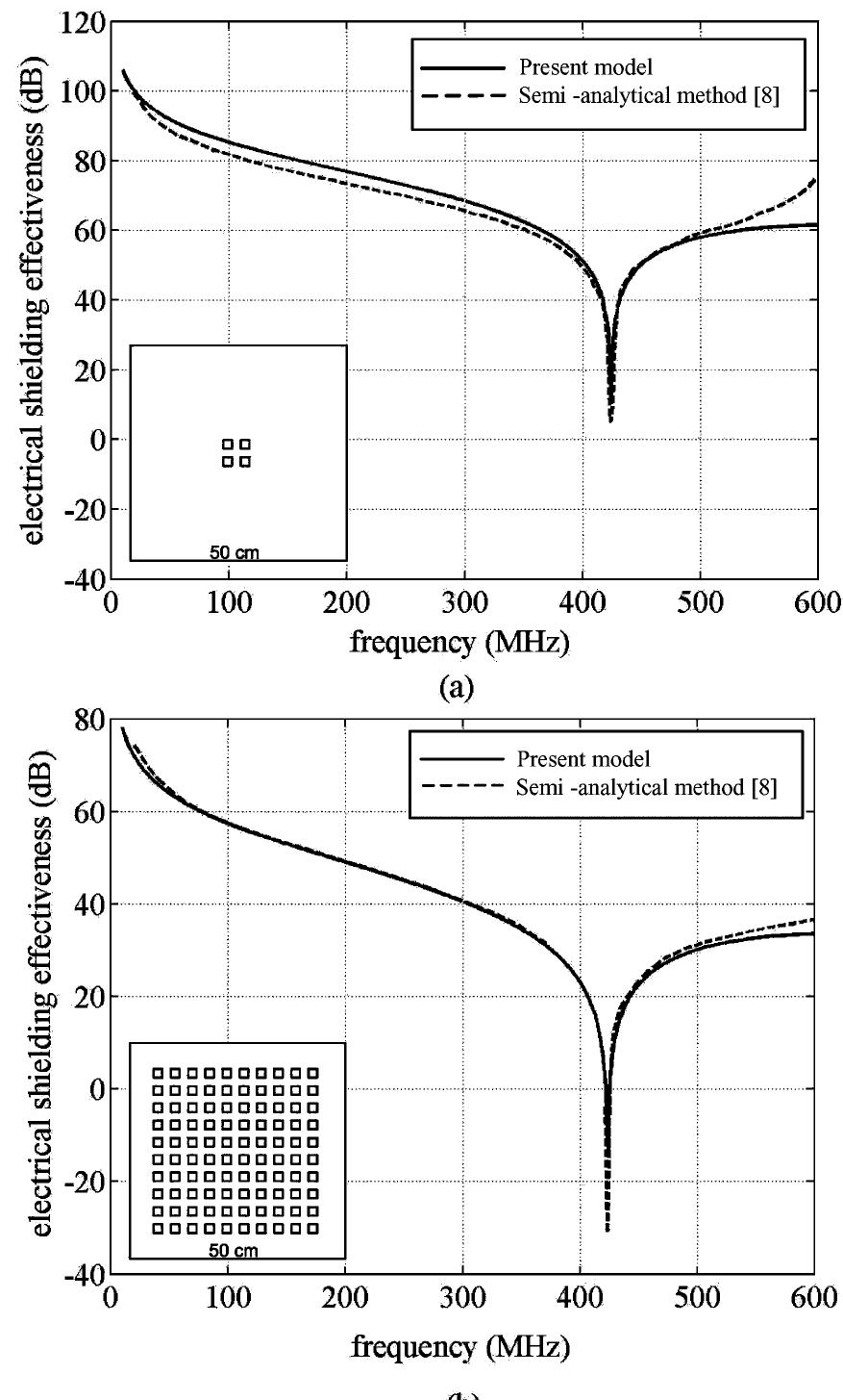 (PDF) An Efficient and Reliable Shielding Effectiveness Evaluation of a ...