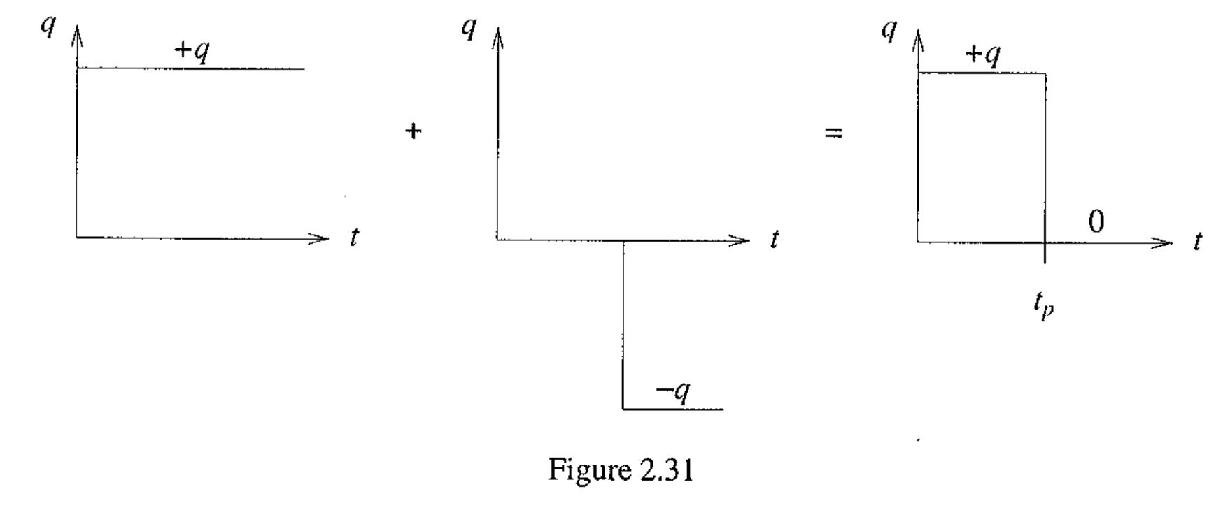 The effect of these two flow rates is the representation of