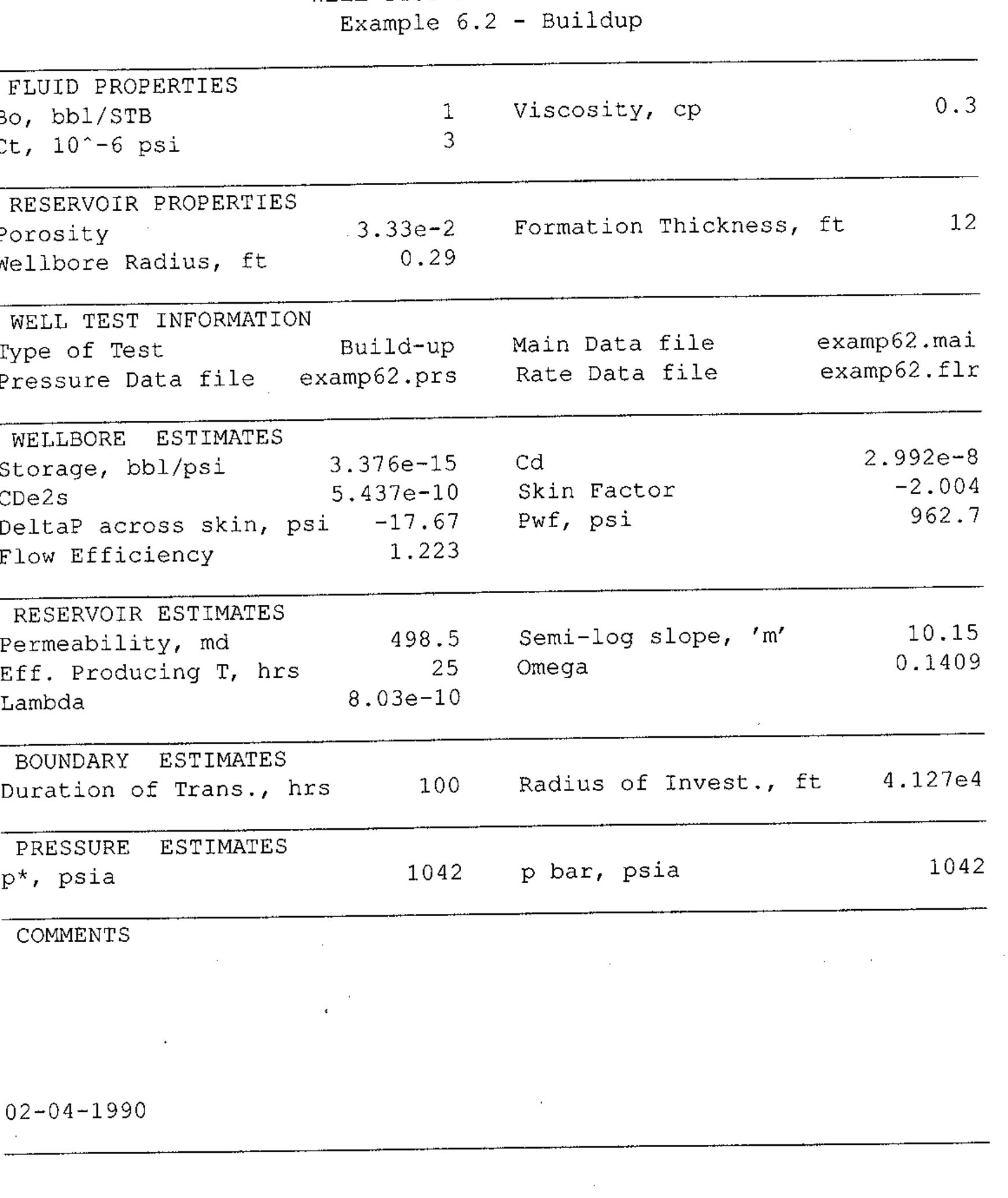 Well Injectivity Test Table Table 30 - Modern Well Test Analysis