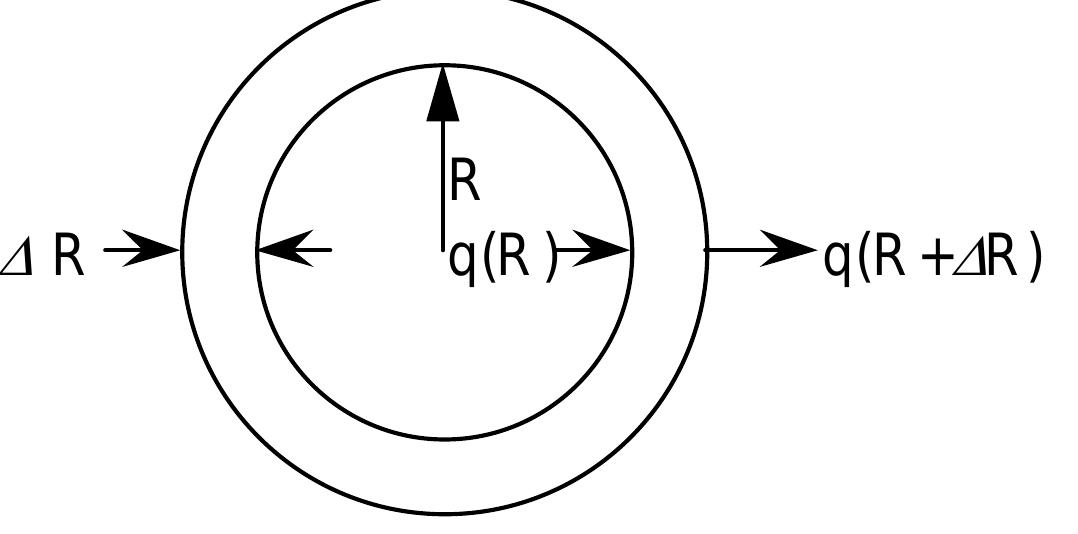 Figure 10 - Diffusion Equation for Fluid Flow in Porous