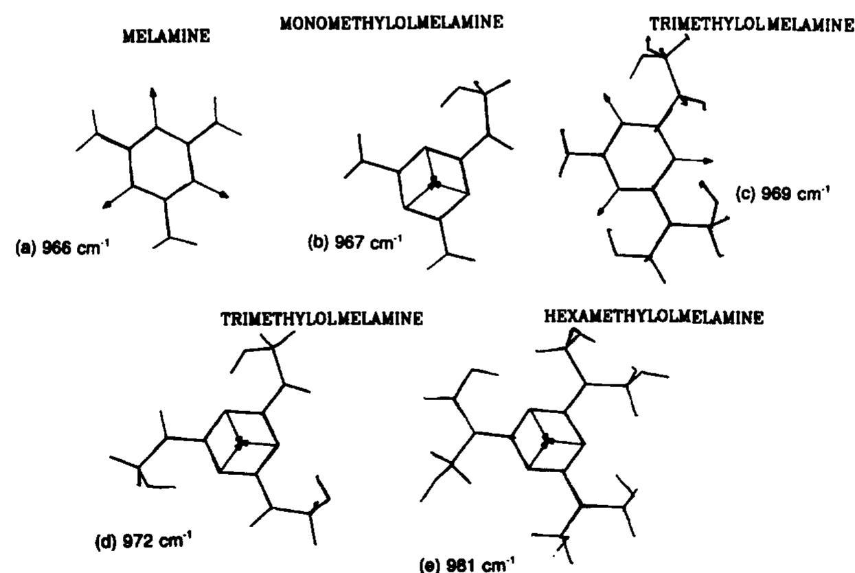 (PDF) Determination of free melamine content in melamine-formaldehyde ...